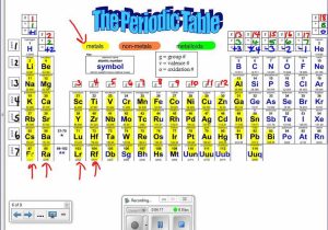 Color Coding the Periodic Table Worksheet Answers and Physical Science Periodic Table Image Collections Periodic