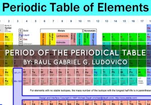 Color Coding the Periodic Table Worksheet Answers as Well as Development the Periodic Table Elements by Tres