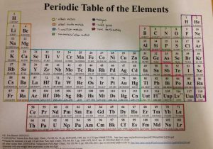Color Coding the Periodic Table Worksheet Answers or How to Read Periodic Table atomic Mass Best where the Per