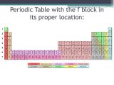 Color Coding the Periodic Table Worksheet Answers or Periodic Table F Block 4 Bing Images