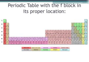 Color Coding the Periodic Table Worksheet Answers or Periodic Table F Block 4 Bing Images