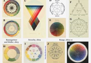 Color theory Worksheet and 84 Best Vintage Color Images On Pinterest