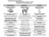 Communication Skills Worksheets and Learning About Munication