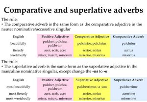 Comparative Adjectives Worksheet or Examples Superlative Adverbs Choice Image Example Cover