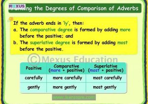 Comparative and Superlative Adjectives Worksheet Also Adverbs Degrees Of Parison