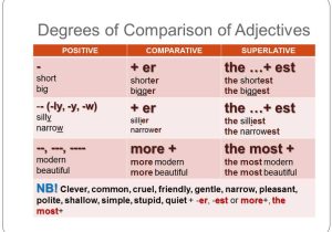 Comparative and Superlative Adjectives Worksheet or Adverbs and Adjectivesformation Of Adverbs Adjective Ly