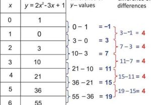 Comparing Functions Worksheet Answers or Identifying Function Models Read Algebra
