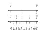 Comparing Numbers Worksheets 4th Grade Also Kindergarten Fraction Number Lines Worksheet Pics Workshee