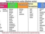 Complete Sentence Worksheets Along with Action and Non Action Verbs