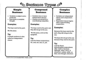 Compound and Complex Sentences Worksheet Along with Pound and Plex Sentences Worksheet Beautiful Example A