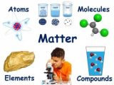 Compound events Worksheet Answer Key Along with Video atoms & Molecules