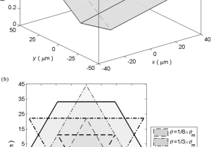 Conditions for Parallelograms Worksheet Along with Design and Kinematics Modeling Of A Novel 3 Dof Monolithic