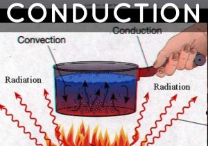 Conduction Convection and Radiation Worksheet Along with Save the Penguins by Pbl Science Class