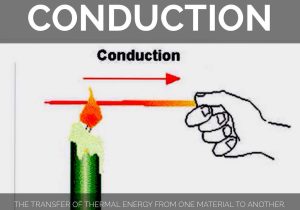 Conduction Convection and Radiation Worksheet together with Energy Transfer by Daniskyl0011