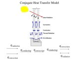 Conduction Convection and Radiation Worksheet together with Presentation Induction Motor3 Phase Motor Power Calculat