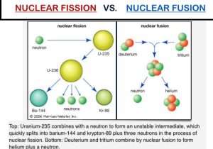 Conduction Convection Radiation Worksheet Along with Fission Fusion Worksheet Choice Image Worksheet for Kids M