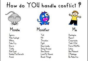 Conflict Resolution Worksheets as Well as 80 Best Counseling Conflict Resolution Images On Pinterest