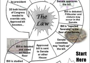 Congress In A Flash Worksheet Answers Key Icivics as Well as 14 Best American History Images On Pinterest