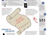 Congress In A Flash Worksheet Answers Key Icivics with 100 Best History Geography Images On Pinterest
