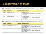 Conservation Of Mass Worksheet as Well as Chemical Reactions