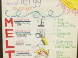 Conservation Of Mechanical Energy Worksheet Also Energy Acronym Melts Anchor Chart for 4th Grade Science Picture