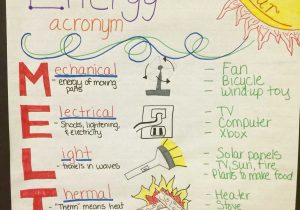 Conservation Of Mechanical Energy Worksheet Also Energy Acronym Melts Anchor Chart for 4th Grade Science Picture