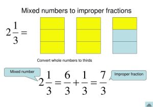 Converting Mixed Numbers to Improper Fractions Worksheet Also Kindergarten Worksheets Improper Fractions Image Worksh