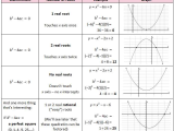 Converting Quadratic Equations Worksheet Standard to Vertex Along with Quadratic formula Discriminant
