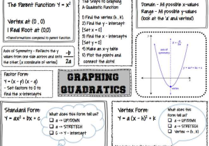 Converting Quadratic Equations Worksheet Standard to Vertex as Well as Beautiful Graphing Quadratic Functions Worksheet Elegant Quick Way