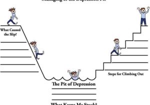 Coping with Depression Worksheets together with the Pit Of Depression Depression Pinterest