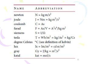 Coulomb's Law Worksheet Answers Physics Classroom or Angular Momentum Natural Units Gamer Zone Line
