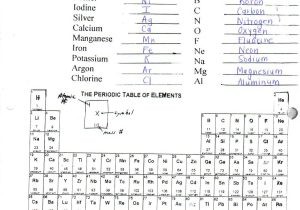 Counting atoms Worksheet Answers Also Worksheet for Element Quiz