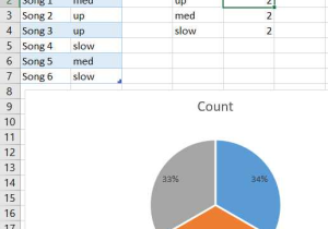 Counting Techniques Worksheet Along with Creating A Pie Chart Illustrating A Column Of Values In