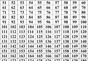 Counting Worksheets 1 20 as Well as Numbers 1 200 Worksheet Kidz Activities