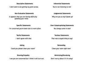 Couples Communication Worksheets and 12 Best Use Your Words Images On Pinterest