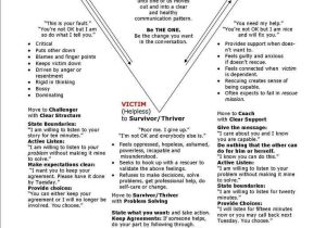 Couples Communication Worksheets together with 778 Best Counseling Worksheets Printables Images On Pinterest