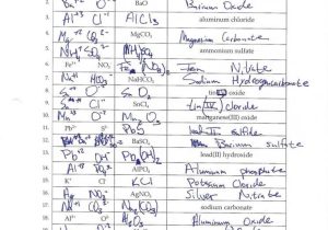 Covalent Bonding Worksheet Also Worksheets 48 Beautiful Naming Chemical Pounds Worksheet High