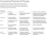 Cracking the Code Of Life Worksheet Answers together with 105 Best Change Management Images On Pinterest
