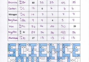 Cracking the Periodic Table Code Worksheet Answers Also 87 Best Science Images On Pinterest