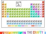 Cracking the Periodic Table Code Worksheet Answers as Well as 56 Best Chemistry Images On Pinterest