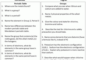 Cracking the Periodic Table Code Worksheet Answers with Middle School Chemistry Resources