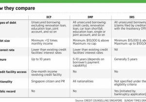 Credit Card Comparison Worksheet and Worksheet Templates Credit Card Debt Payoff Spreadsheet Best Debt