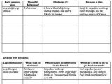 Crisis Prevention Plan Worksheet together with 19 Best Relapse Prevention Images On Pinterest