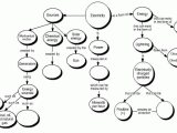Darwin's Natural Selection Worksheet Answer Key together with File Electricity Concept Map Wikimedia Mons