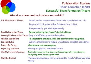 Data Analysis Worksheets High School Science or Collaboration Process to Achieve Goals Bing Images