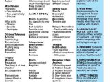 Dbt Skills Worksheets together with Dbt Cheat Sheet