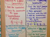 Decimal Multiplication and Division Worksheet with My Add Subtract Poster