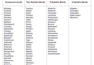 Decoding Multisyllabic Words Worksheets together with 13 Best Multisyllabic Word Activities Images On Pinterest