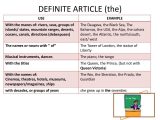 Definite and Indefinite Articles Spanish Worksheet with Definite and Indefinite Articles
