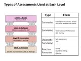 Deliberate Risk assessment Worksheet Also Kirkpatrickampaposs Levels Of Training Evaluation Training and D